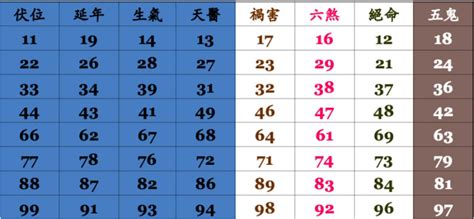 手機號碼 運勢|數字吉兇查詢/號碼測吉兇（81數理）